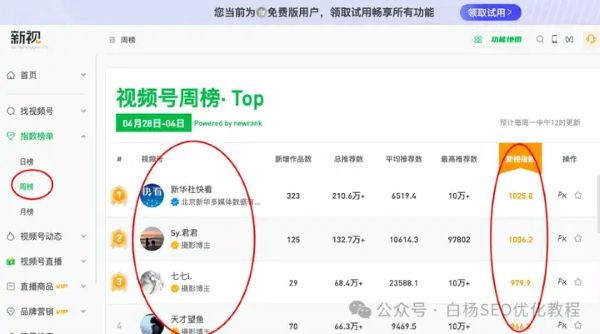 如何查找百度、抖音、微信、微博、小红书、知乎、B站、视频号、快手等7天内最热门话题及流量关键词有哪些 流量 SEO优化 经验心得 第25张
