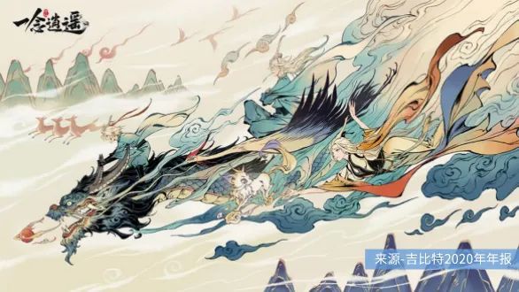 《摩尔庄园》破圈，“游戏茅”吉比特还能走多远？ 我看世界 好文分享 第9张