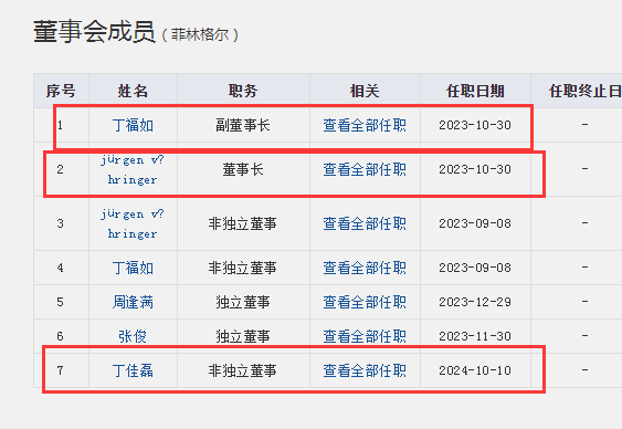 德国百年品牌被"掏空"，丁老板有点不地道啊 创业 科技大佬 互联网坊间八卦 微新闻 第4张