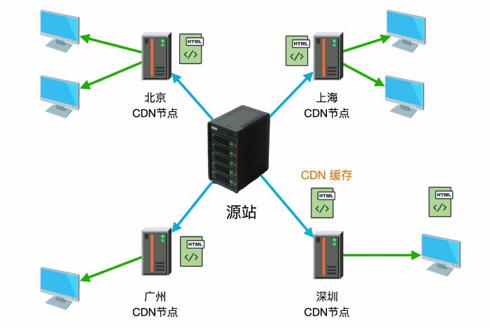 让 AI 帮我部署网站，太方便了！ 人工智能AI 站长 经验心得 第1张