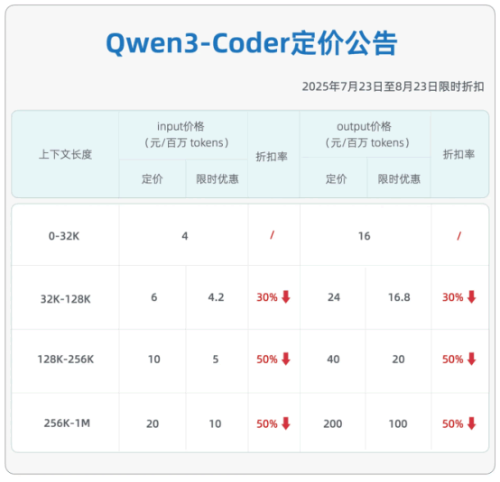 5分钟干1周的活，阿里开源地表最强AI编程助手 阿里巴巴 人工智能AI 微新闻 第12张