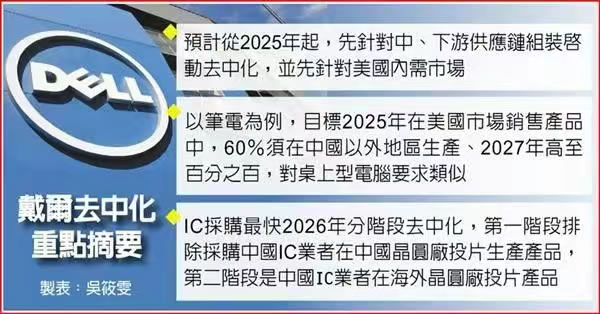 戴尔否认退出中国，但三年裁员60%、研发迁印度、份额跌至5% 互联网坊间八卦 IT公司 微新闻 第3张