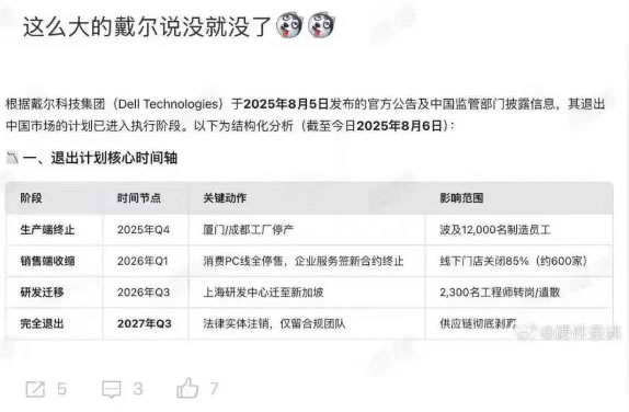 戴尔否认退出中国，但三年裁员60%、研发迁印度、份额跌至5% 互联网坊间八卦 IT公司 微新闻 第1张