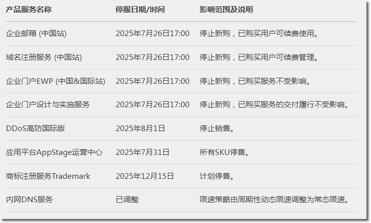 华为云都收缩/停了什么业务