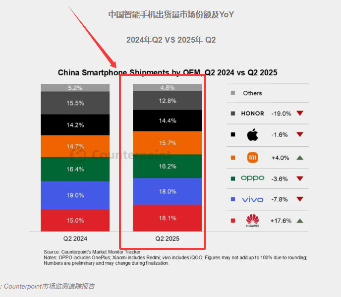 手机圈崩盘，数码博主集体改行评新能源车 自媒体 站长故事 第4张