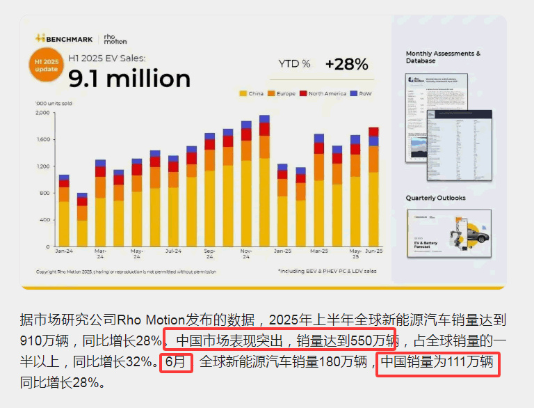 手机圈崩盘，数码博主集体改行评新能源车 自媒体 站长故事 第8张