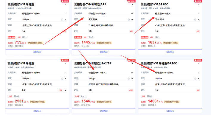 双十一反而涨价？腾讯云这波操作，把我和客户都整不会了 主机 腾讯 微新闻 第4张