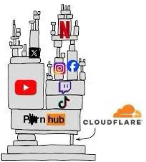 全球20%网站瘫痪，Cloudflare崩了，可国产云我们还是不敢用 互联网坊间八卦 网站 微新闻 第5张