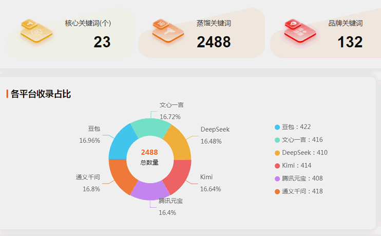 7套GEO系统,6套是换皮,你交的5980,可能是同一套源码 SEO优化 微新闻 第5张 7套GEO系统,6套是换皮,你交的5980,可能是同一套源码 SEO优化 微新闻 第5张