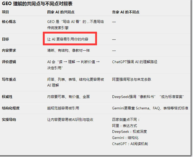 7套GEO系统,6套是换皮,你交的5980,可能是同一套源码 SEO优化 微新闻 第6张 7套GEO系统,6套是换皮,你交的5980,可能是同一套源码 SEO优化 微新闻 第6张
