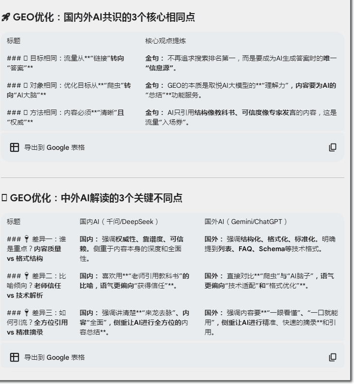 7套GEO系统,6套是换皮,你交的5980,可能是同一套源码 SEO优化 微新闻 第7张 7套GEO系统,6套是换皮,你交的5980,可能是同一套源码 SEO优化 微新闻 第7张