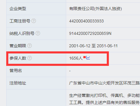 日企巨头佳能中山关厂,上万工人时代结束 互联网坊间八卦 企业 微新闻 第3张 日企巨头佳能中山关厂,上万工人时代结束 互联网坊间八卦 企业 微新闻 第3张