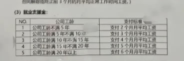 有人拿40万补偿,日企佳能中山工厂裁员方案曝光 企业 互联网坊间八卦 微新闻 第6张 有人拿40万补偿,日企佳能中山工厂裁员方案曝光 企业 互联网坊间八卦 微新闻 第6张