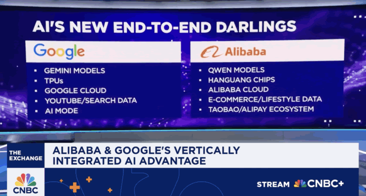 震惊全球开源圈的大瓜:Meta偷师阿里千问 阿里巴巴 人工智能AI 微新闻 第6张 震惊全球开源圈的大瓜:Meta偷师阿里千问 阿里巴巴 人工智能AI 微新闻 第6张