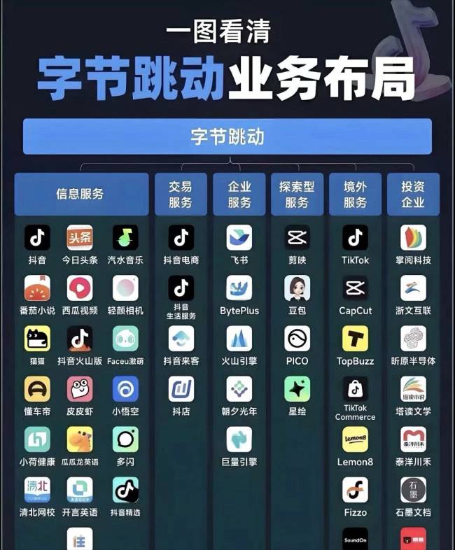 字节如果上市，都不敢想象市值得有多高 IT公司 字节跳动 我看世界 好文分享 第1张