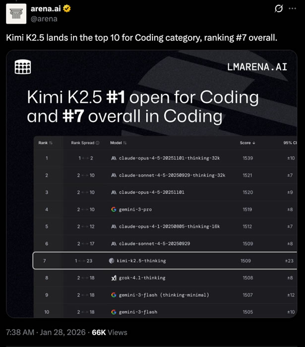 麦肯锡的2.5w名数字员工,被Kimi给开源了? 人工智能AI 微新闻 第1张 麦肯锡的2.5w名数字员工,被Kimi给开源了? 人工智能AI 微新闻 第1张