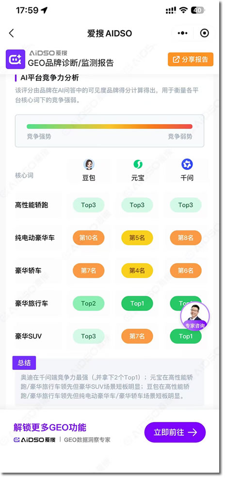 百度SEO，永别了！爱搜正在重写GEO规则 SEO新闻 人工智能AI 免费资源 第3张