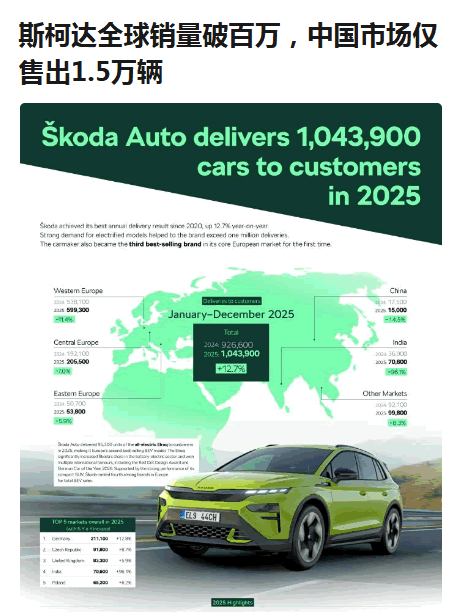 还在赚钱，大众为什么关掉斯柯达？ 互联网坊间八卦 微新闻 第3张