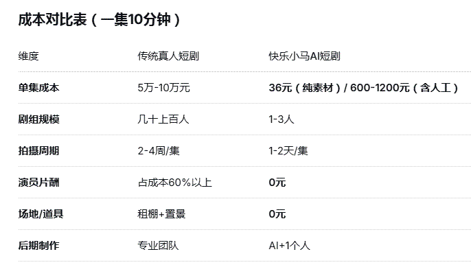 阿里放出一匹“快乐小马”，视频行业变天了 阿里巴巴 人工智能AI 微新闻 第6张