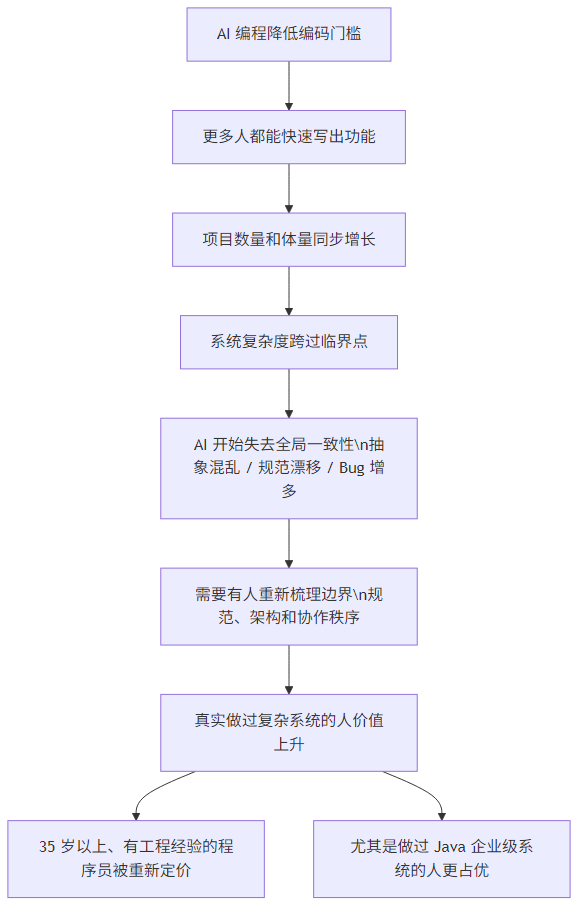 35岁程序员的春天来了 人工智能AI 工作 程序员 IT职场 好文分享 第1张
