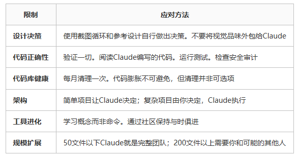 Claude Code再强，也有这7件事做不了 程序员 人工智能AI 好文分享 第4张