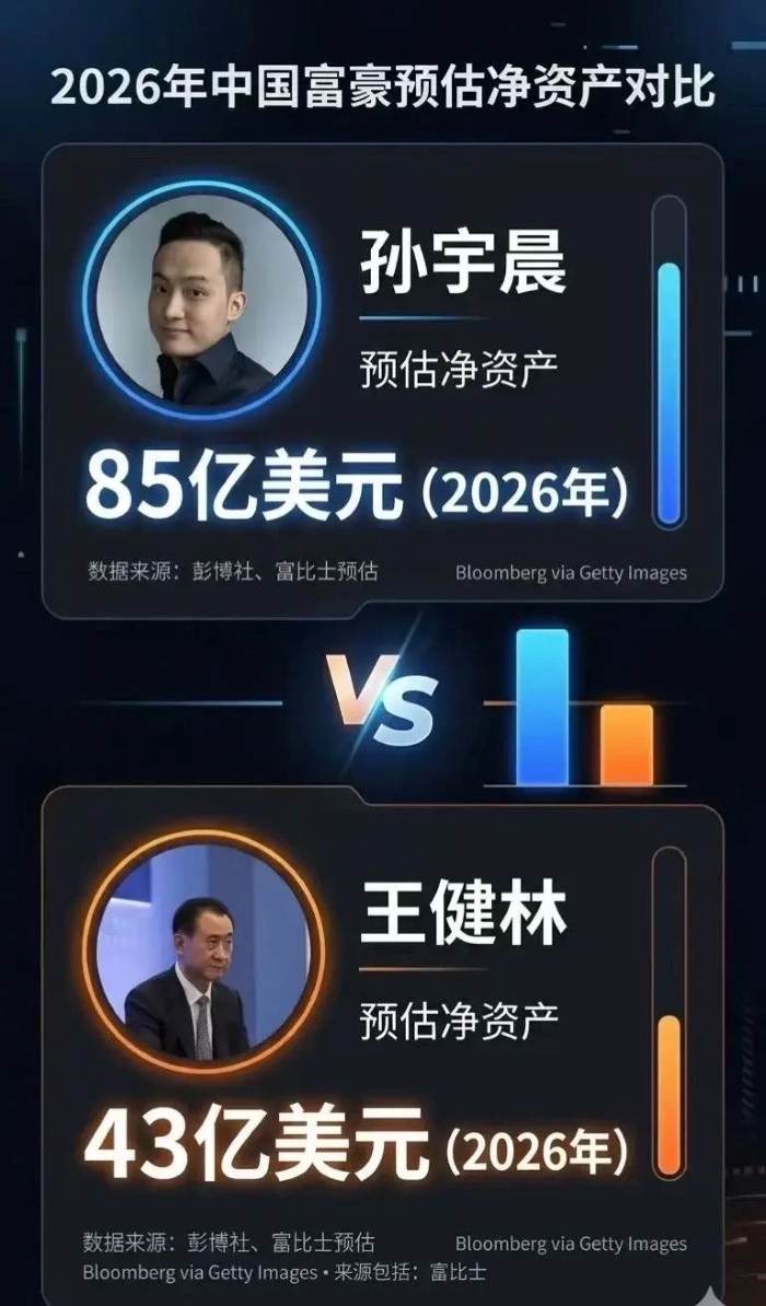 孙宇晨赢了王健林 我看世界 创业 互联网坊间八卦 微新闻 第3张 孙宇晨赢了王健林 我看世界 创业 互联网坊间八卦 微新闻 第3张