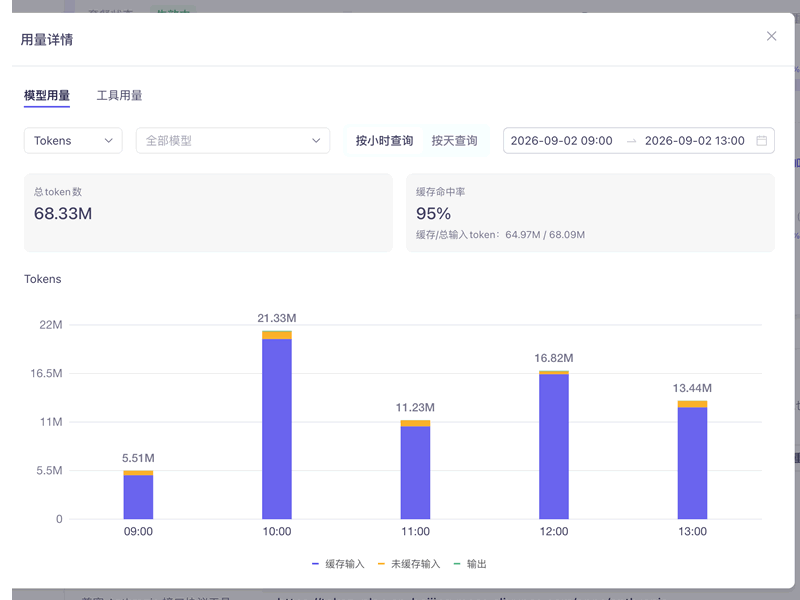 阿里只给Qwen改了个"0902"，就直接干到了全球第一？ 人工智能AI 阿里云 微新闻 第1张